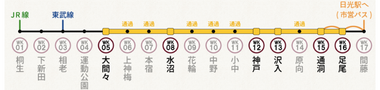わたらせ渓谷鉄道　トロッコ渓谷号　運行区間